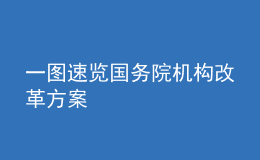 一圖速覽國務(wù)院機構(gòu)改革方案
