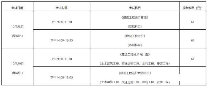 2023年福建一級(jí)造價(jià)工程師職業(yè)資格考試報(bào)名簡(jiǎn)章發(fā)布啦！