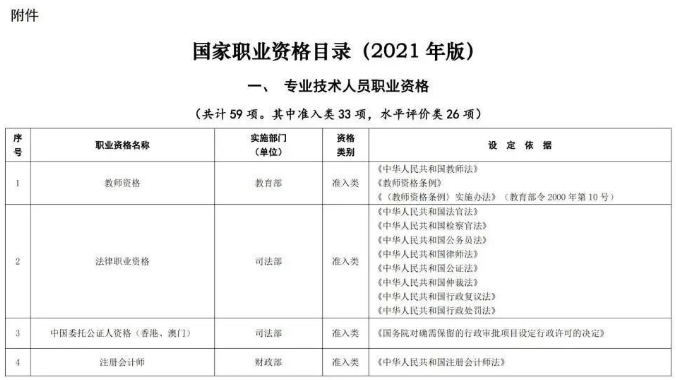 速覽！注冊城鄉(xiāng)規(guī)劃師拿證后別忘抵個稅！