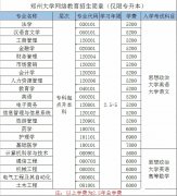 2021年鄭州大學(xué)遠(yuǎn)程教育專升本入學(xué)測(cè)試多久錄取？