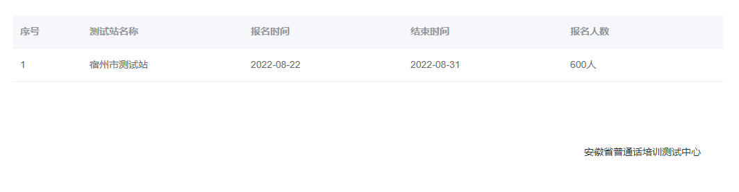 2022年安徽宿州普通話(huà)報(bào)名時(shí)間：8月22日至31日
