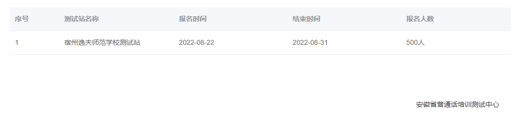 2022年安徽宿州逸夫師范學(xué)校普通話報名時間：8月22日至31日