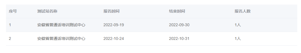 安徽省2022年10月、11月面向社會考生普通話水平測試計劃
