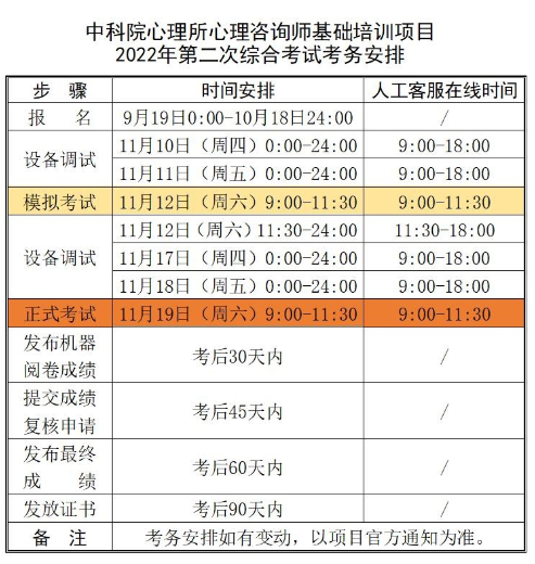 天津2022年下半年心理咨詢(xún)師考試時(shí)間節(jié)點(diǎn)