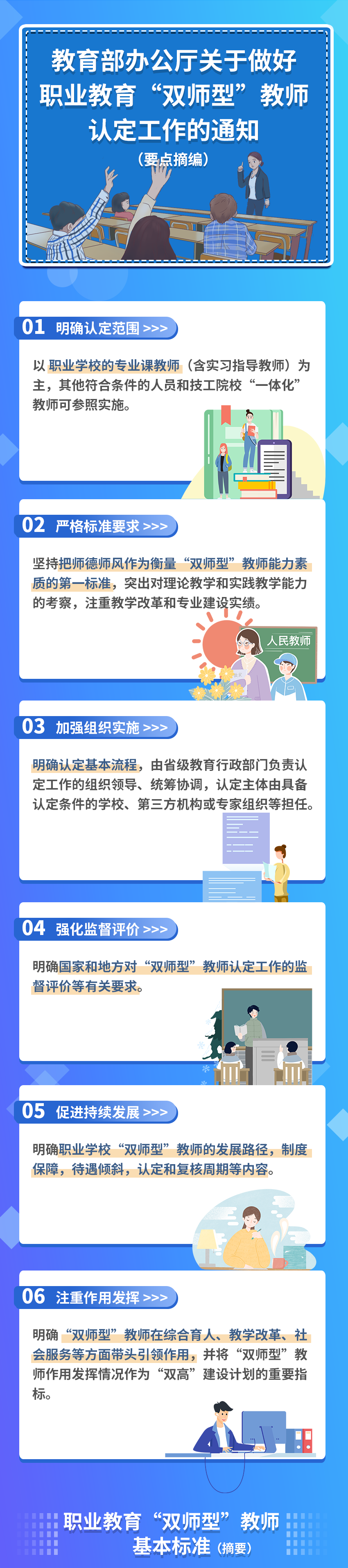 2022年度“雙師型”教師認定工作年底前開展（附職業(yè)教育“雙師型”教師基本標準）