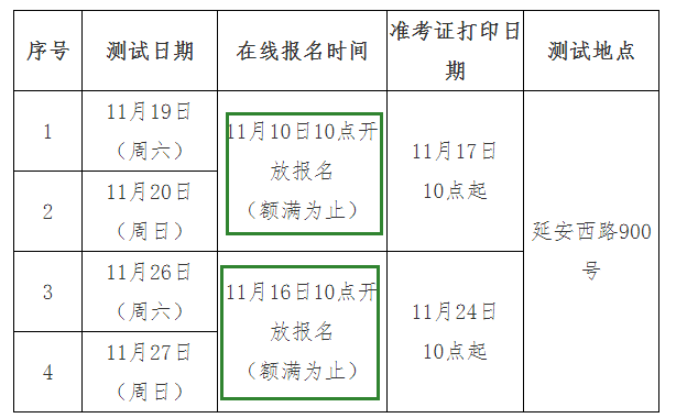 2022年上海普通話報名時間：11月10日起