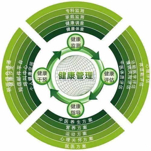 新政策已公布：2023年度廣西考場健康管理師證書報名入口官網(wǎng)是什么？
