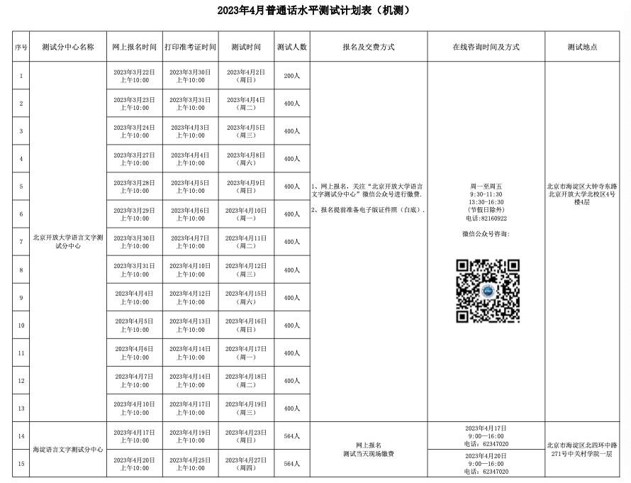 2023年4月北京普通話考試時間：4月2日起