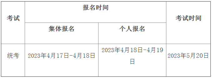 快收藏！期貨從業(yè)資格考試（統(tǒng)考）注冊報(bào)名全流程！