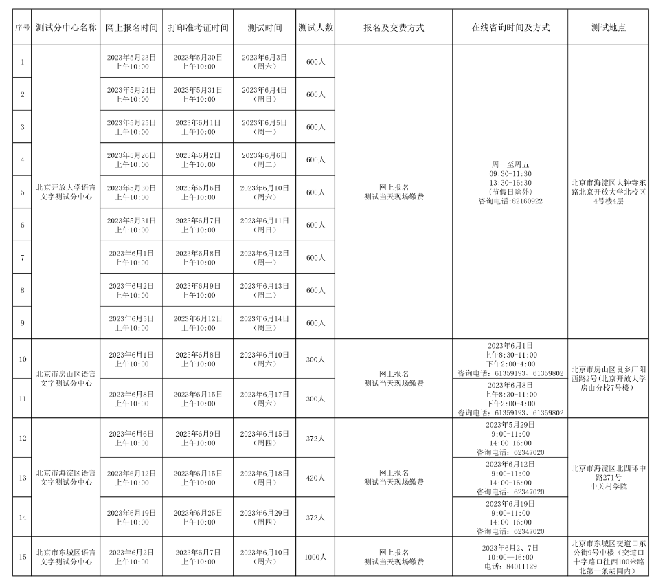 2023年6月北京普通話水平測(cè)試計(jì)劃表